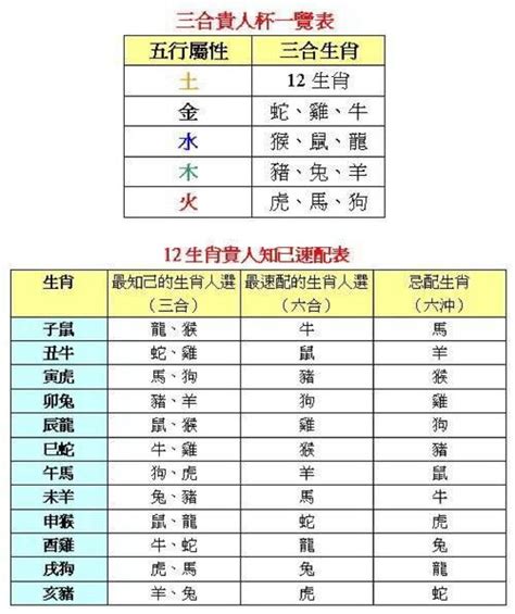 1961 属相|1961年是什么属相的 1961年出生的人属相